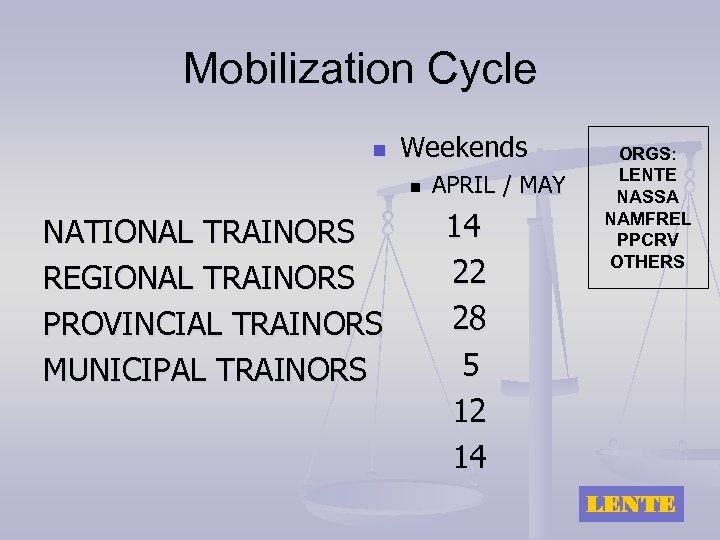 Mobilization Cycle n Weekends n NATIONAL TRAINORS REGIONAL TRAINORS PROVINCIAL TRAINORS MUNICIPAL TRAINORS APRIL