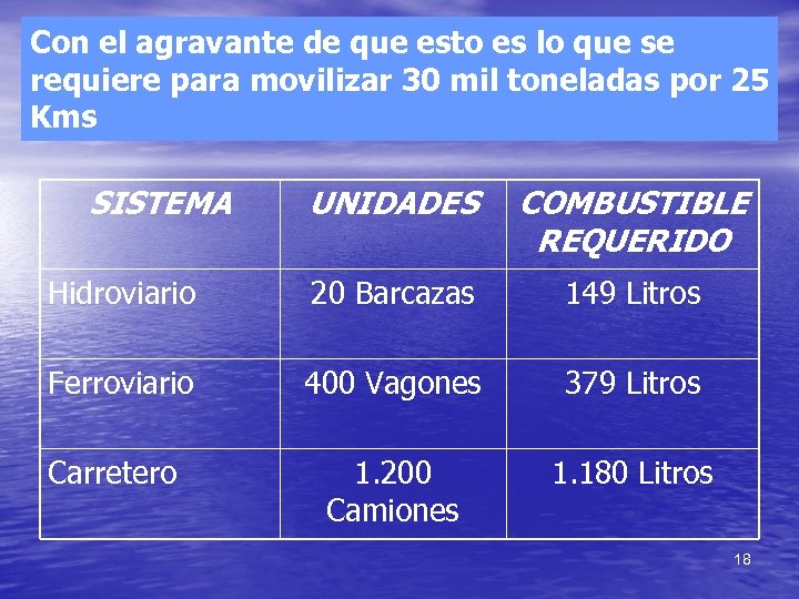 Con el agravante de que esto es lo que se requiere para movilizar 30