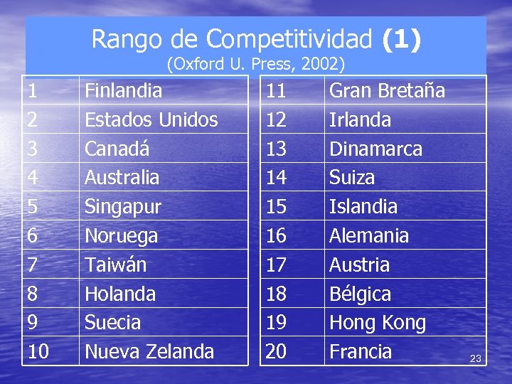 Rango de Competitividad (1) (Oxford U. Press, 2002) 1 2 3 4 5 6