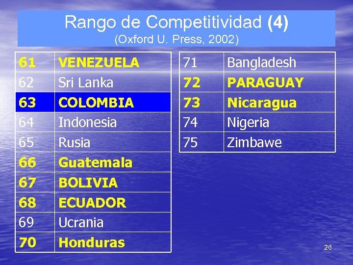 Rango de Competitividad (4) (Oxford U. Press, 2002) 61 62 63 64 65 66