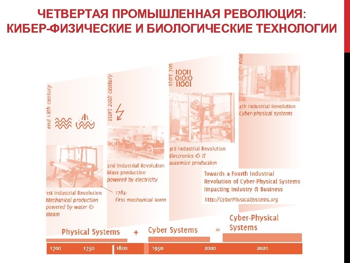 Четвертое промышленная революция. Четвёртая Промышленная революция. Четвертая Промышленная революция технологии. Технологии четвертой промышленной революции книга. Технологии четвертой индустриальной революции.