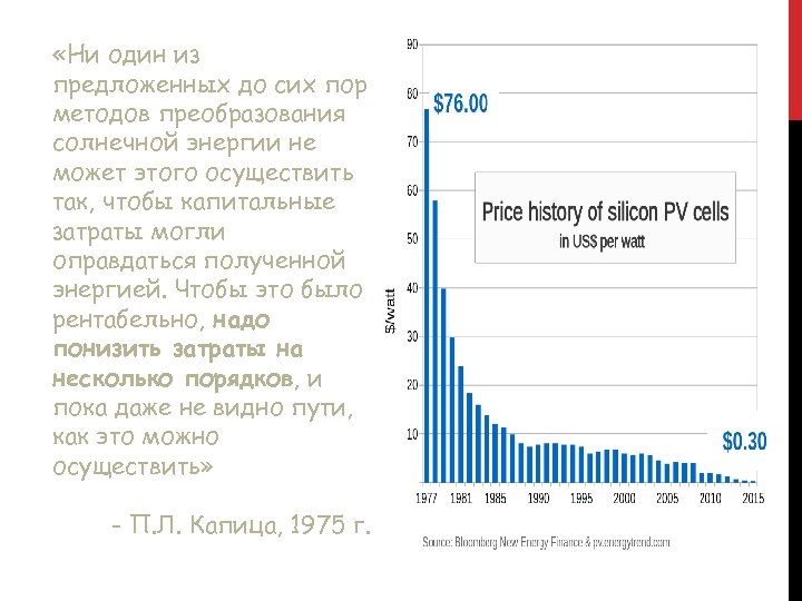  «Ни один из предложенных до сих пор методов преобразования солнечной энергии не может