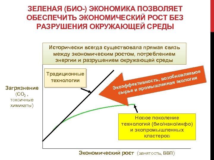 ЗЕЛЕНАЯ (БИО-) ЭКОНОМИКА ПОЗВОЛЯЕТ ОБЕСПЕЧИТЬ ЭКОНОМИЧЕСКИЙ РОСТ БЕЗ РАЗРУШЕНИЯ ОКРУЖАЮЩЕЙ СРЕДЫ Исторически всегда существовала