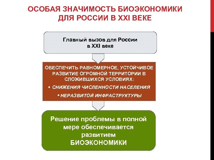 ОСОБАЯ ЗНАЧИМОСТЬ БИОЭКОНОМИКИ ДЛЯ РОССИИ В XXI ВЕКЕ Главный вызов для России в XXI