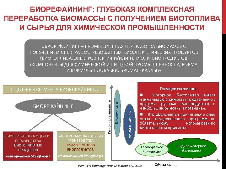 БИОРЕФАЙНИНГ: ГЛУБОКАЯ КОМПЛЕКСНАЯ ПЕРЕРАБОТКА БИОМАССЫ С ПОЛУЧЕНИЕМ БИОТОПЛИВА И СЫРЬЯ ДЛЯ ХИМИЧЕСКОЙ ПРОМЫШЛЕННОСТИ «БИОРЕФАЙНИНГ