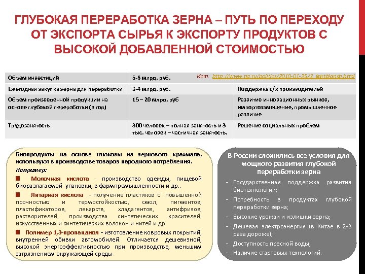 ГЛУБОКАЯ ПЕРЕРАБОТКА ЗЕРНА – ПУТЬ ПО ПЕРЕХОДУ ОТ ЭКСПОРТА СЫРЬЯ К ЭКСПОРТУ ПРОДУКТОВ С