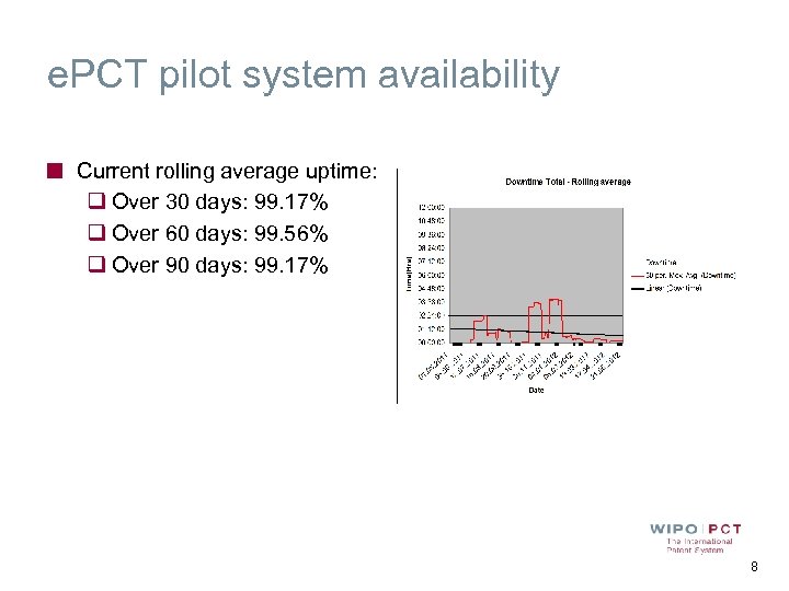 e. PCT pilot system availability Current rolling average uptime: q Over 30 days: 99.