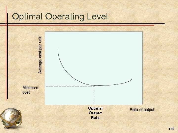 Optimal Operating Level Optimal Output Rate 5 -19 