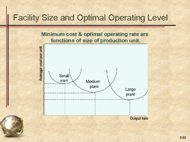 Facility Size and Optimal Operating Level Minimum cost & optimal operating rate are functions