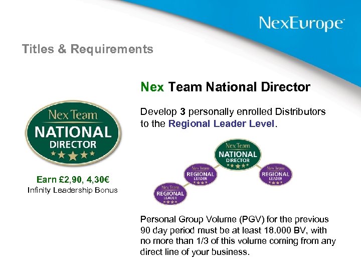 Titles & Requirements Nex Team National Director Develop 3 personally enrolled Distributors to the