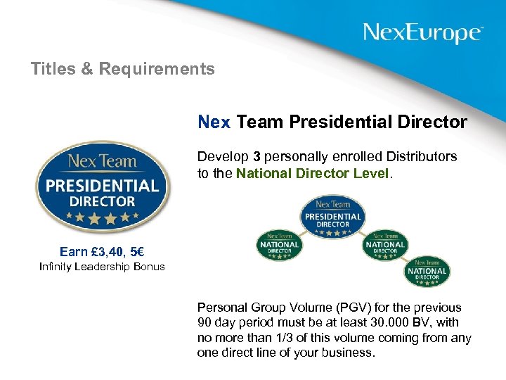 Titles & Requirements Nex Team Presidential Director Develop 3 personally enrolled Distributors to the