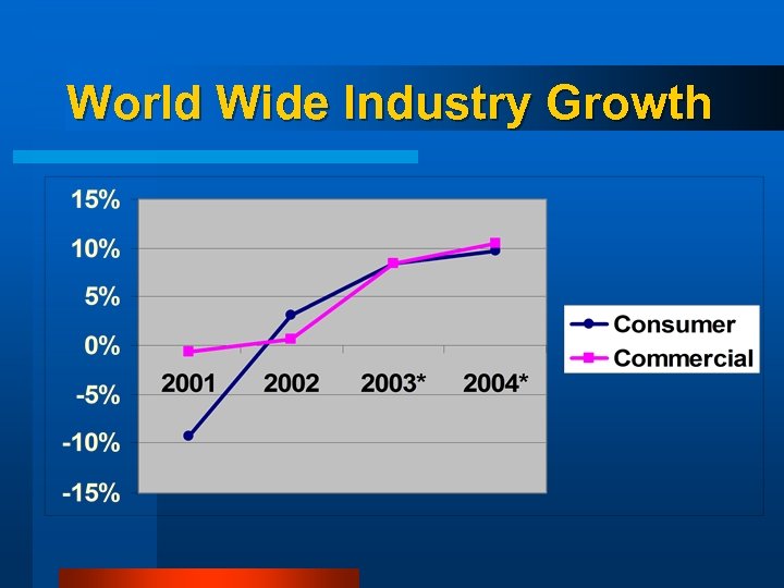 World Wide Industry Growth 