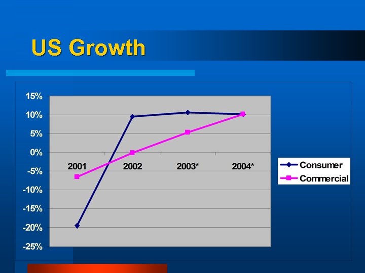 US Growth 