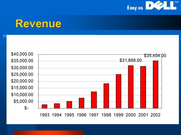 Revenue l revenue 