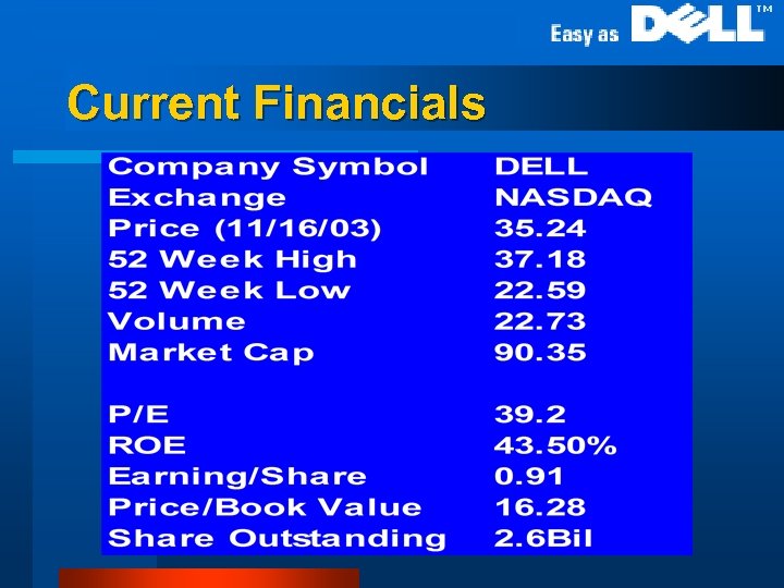 Current Financials 