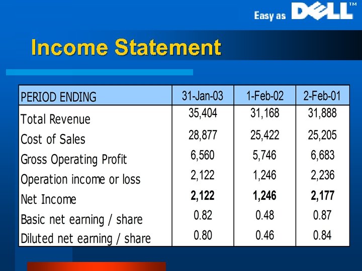 Income Statement l Income Statement (Annual) 