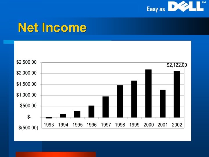 Net Income l Net Income 