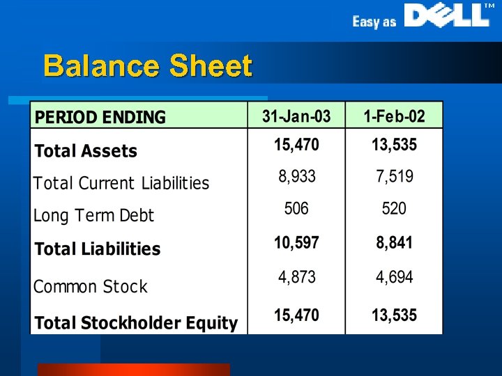 Balance Sheet l Balance Sheet (Annual) 