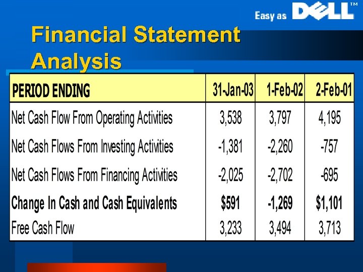 Financial Statement Analysis l Cash Flow Statement (annual) 