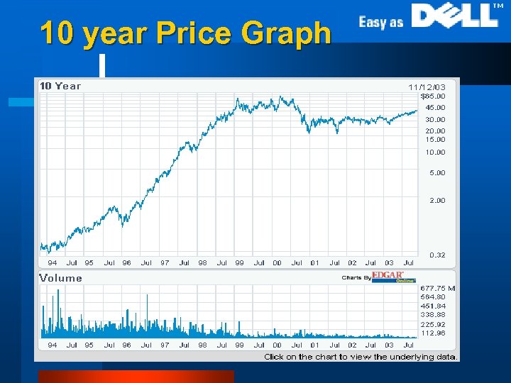 10 year Price Graph l 10 years stock price chart 