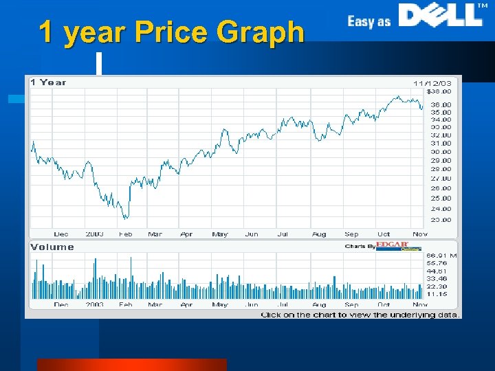 1 year Price Graph l 1 year stock price chart 