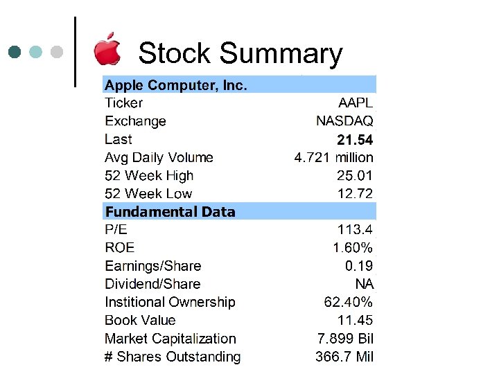 Stock Summary 