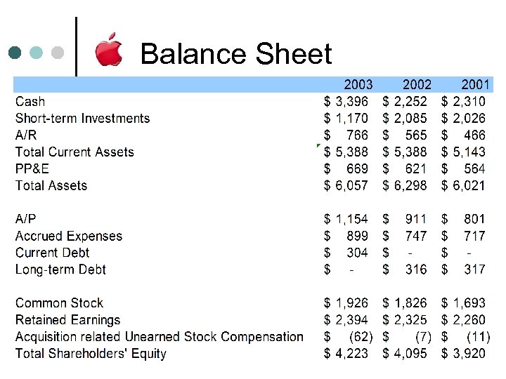 Balance Sheet 