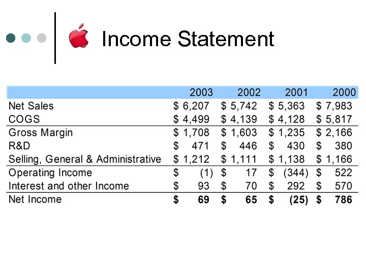 Income Statement 