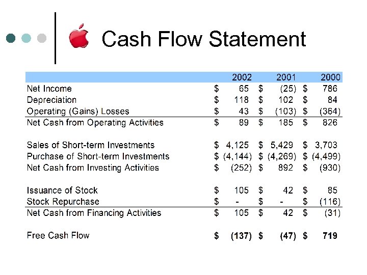 Cash Flow Statement 