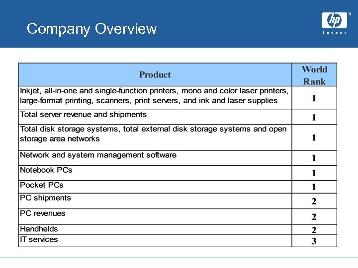 Company Overview 