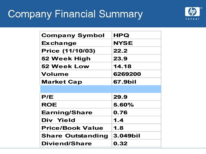 Company Financial Summary 