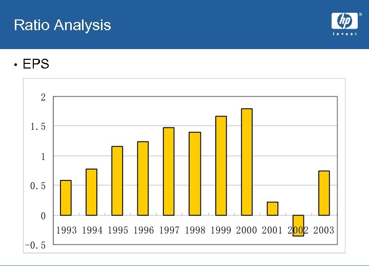 Ratio Analysis • EPS 