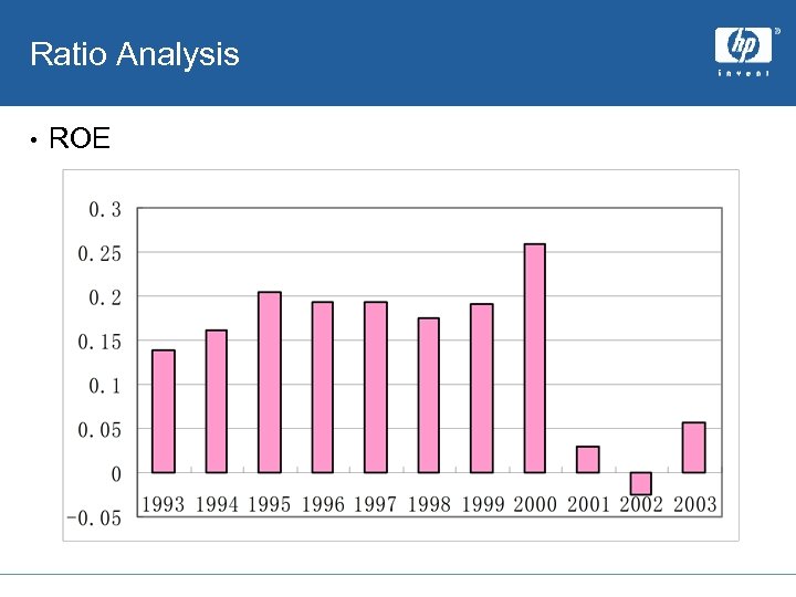 Ratio Analysis • ROE 