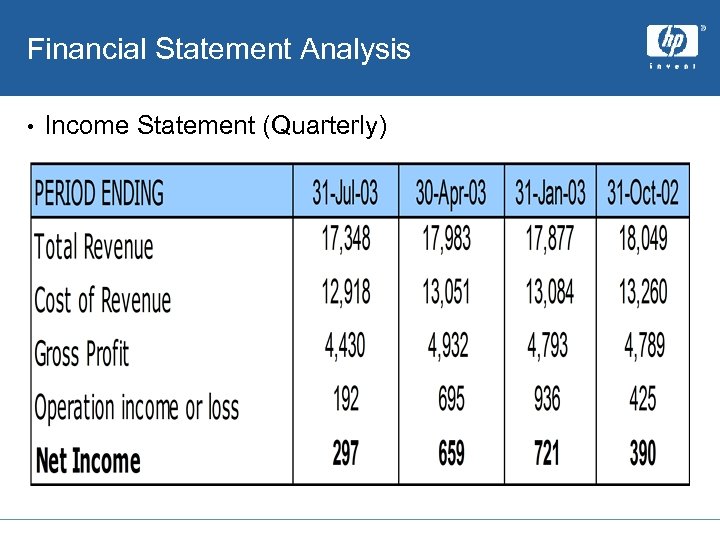 Financial Statement Analysis • Income Statement (Quarterly) 