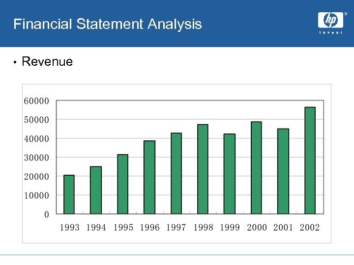 Financial Statement Analysis • Revenue 