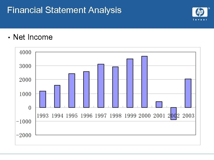 Financial Statement Analysis • Net Income 