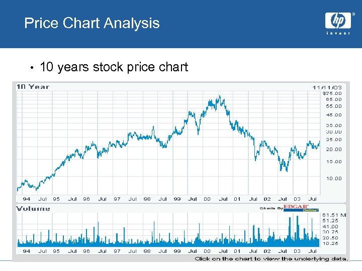 Price Chart Analysis • 10 years stock price chart 