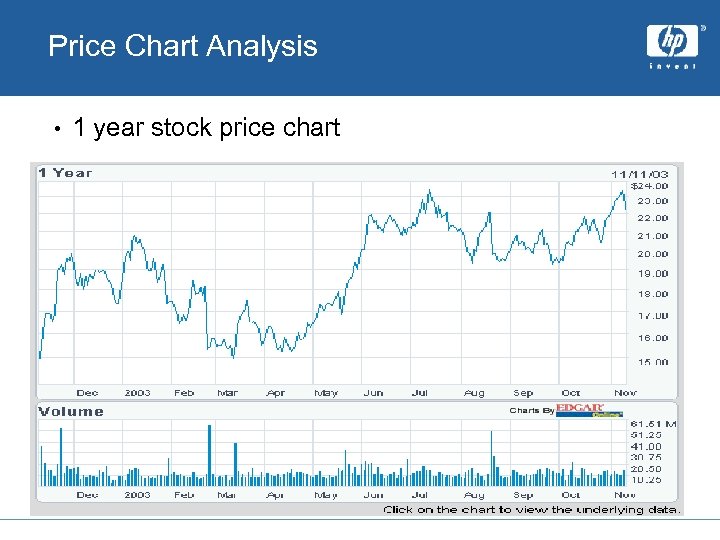 Price Chart Analysis • 1 year stock price chart 