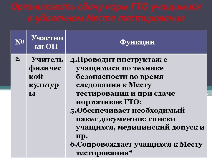 Организовать сдачу норм ГТО учащимися в удаленном Месте тестирования № 2. Участни ки ОП