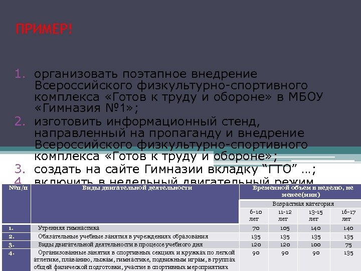 ПРИМЕР! Пункты приказа О внедрении ВФСК «Готов к труду и обороне» (ГТО) в МБОУ