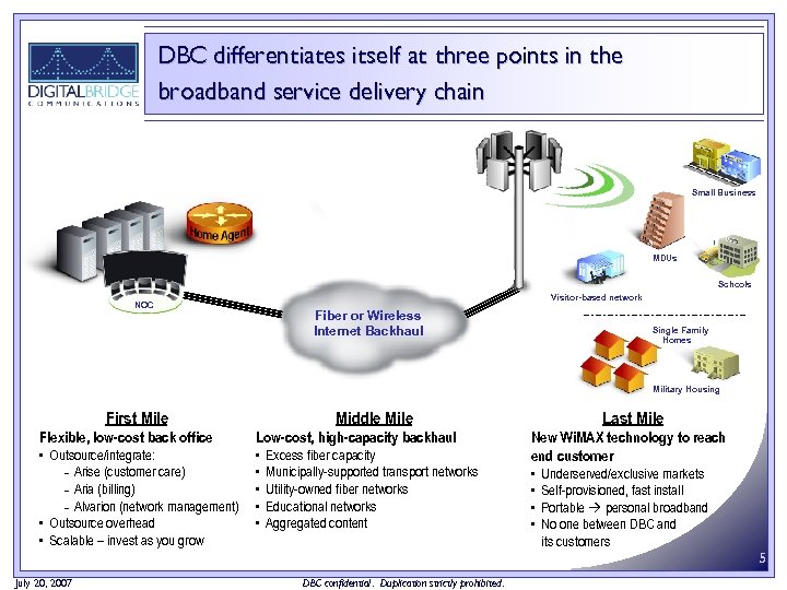DBC differentiates itself at three points in the broadband service delivery chain Small Business