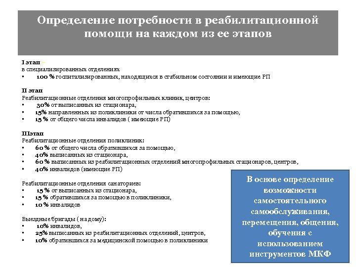 Определение потребности в реабилитационной помощи на каждом из ее этапов I этап – в