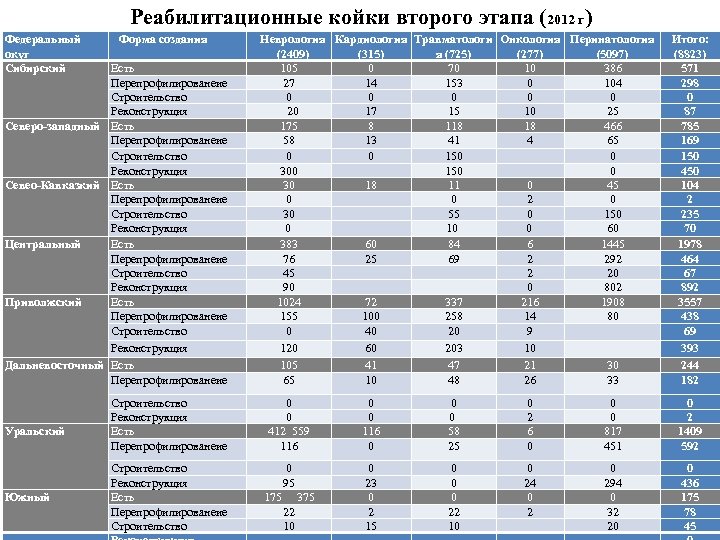 Реабилитационные койки