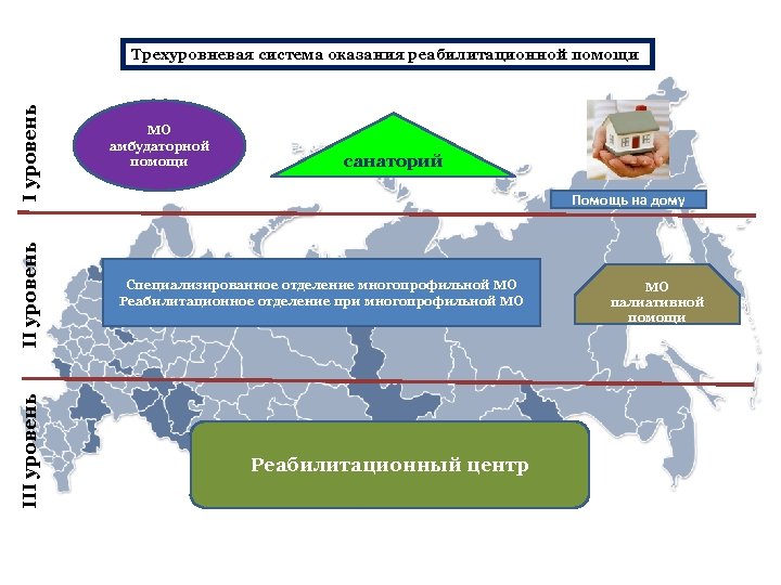 Оказать система