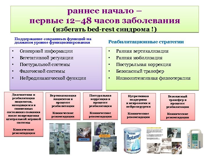 раннее начало – первые 12– 48 часов заболевания (избегать bed-rest синдрома !) Поддержание сохранных