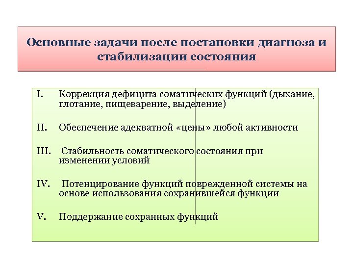 Основные задачи после постановки диагноза и стабилизации состояния I. Коррекция дефицита соматических функций (дыхание,