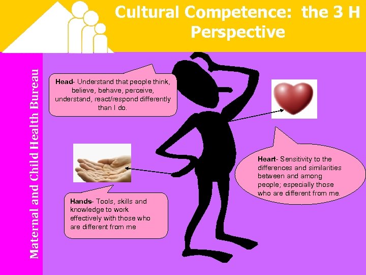 Maternal and Child Health Bureau Cultural Competence: the 3 H Perspective Head- Understand that