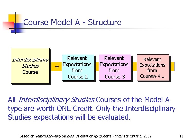 Course Model A - Structure Interdisciplinary Studies Course + Relevant Expectations from Course 2