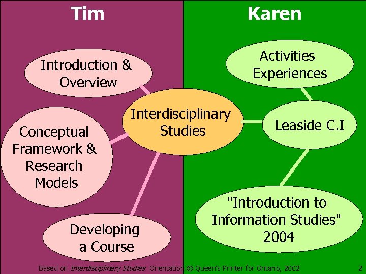 Tim Karen Activities Experiences Introduction & Overview Conceptual Framework & Research Models Interdisciplinary Studies