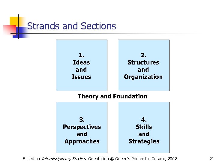 Strands and Sections 1. Ideas and Issues 2. Structures and Organization Theory and Foundation
